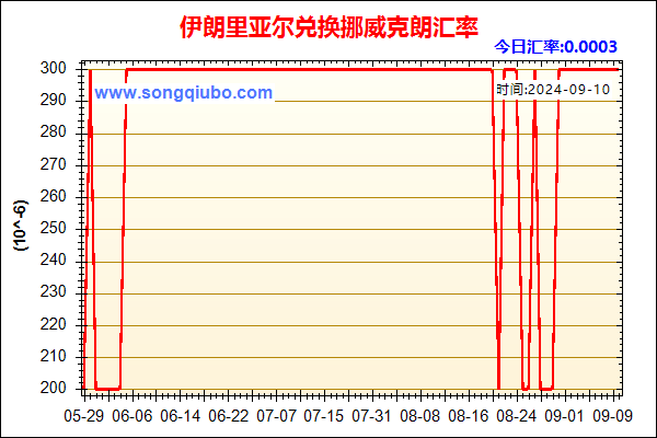 伊朗里亚尔兑人民币汇率走势图