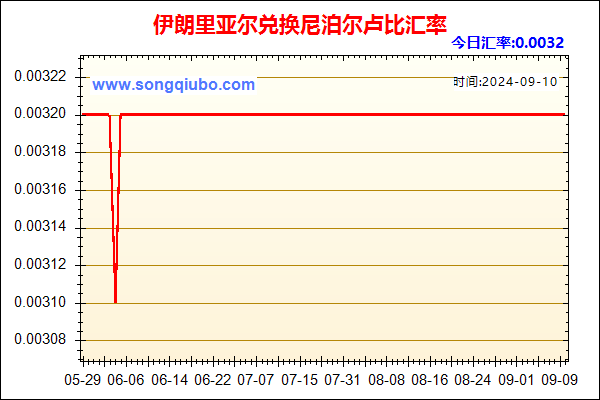 伊朗里亚尔兑人民币汇率走势图