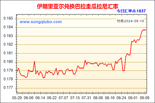 伊朗里亚尔兑人民币汇率走势图