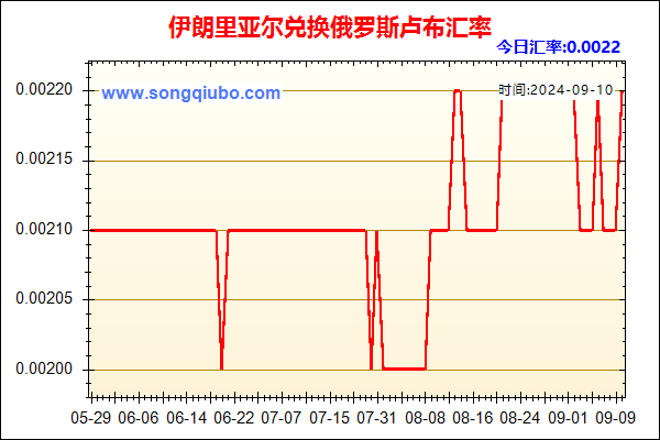 伊朗里亚尔兑人民币汇率走势图