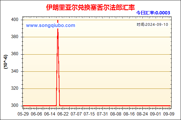 伊朗里亚尔兑人民币汇率走势图