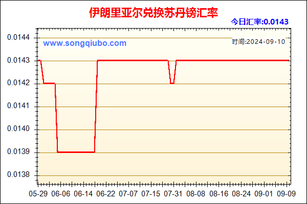 伊朗里亚尔兑人民币汇率走势图