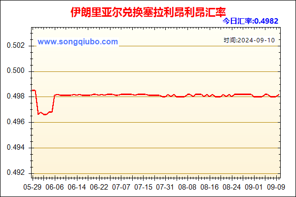 伊朗里亚尔兑人民币汇率走势图