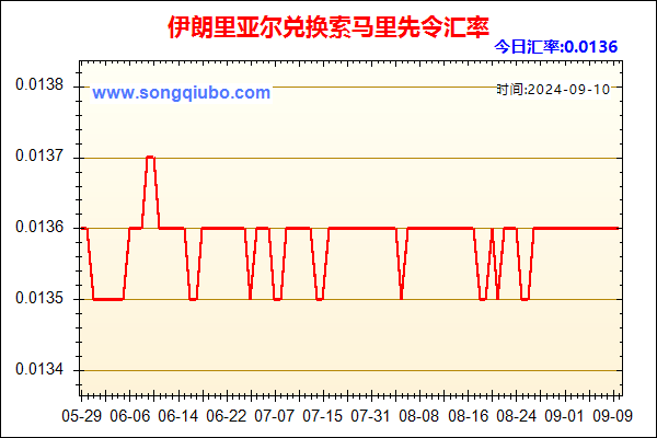 伊朗里亚尔兑人民币汇率走势图