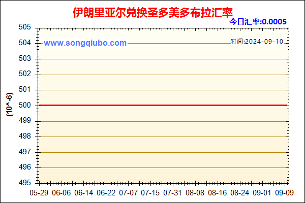 伊朗里亚尔兑人民币汇率走势图