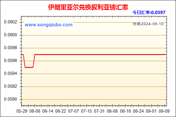 伊朗里亚尔兑人民币汇率走势图