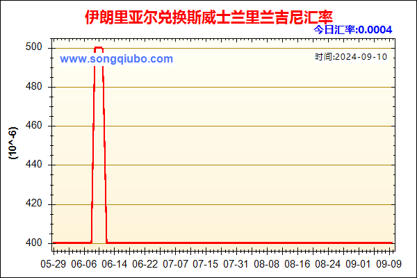 伊朗里亚尔兑人民币汇率走势图