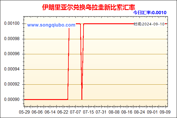 伊朗里亚尔兑人民币汇率走势图