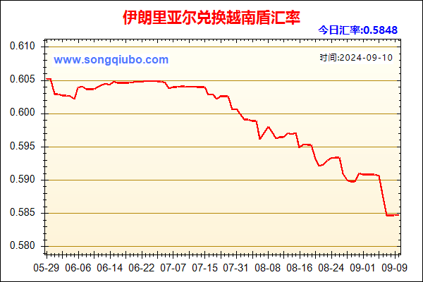 伊朗里亚尔兑人民币汇率走势图