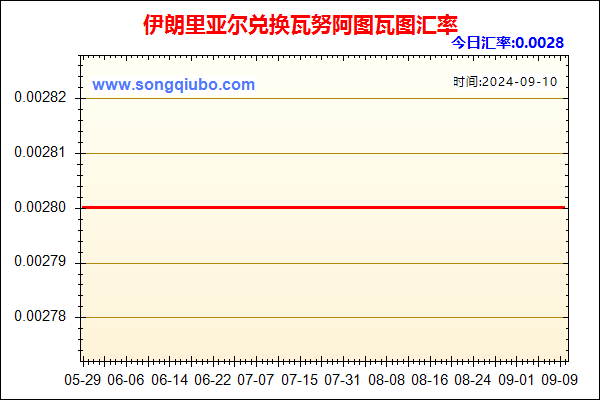 伊朗里亚尔兑人民币汇率走势图