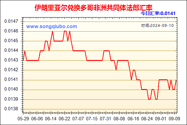 伊朗里亚尔兑人民币汇率走势图