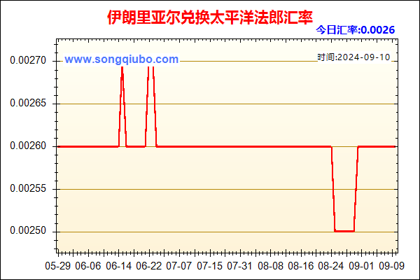 伊朗里亚尔兑人民币汇率走势图