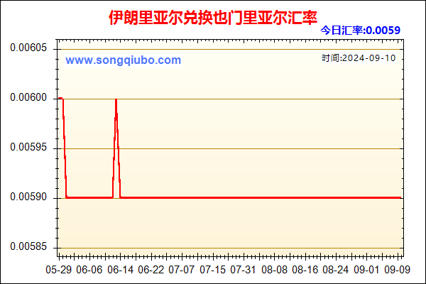 伊朗里亚尔兑人民币汇率走势图