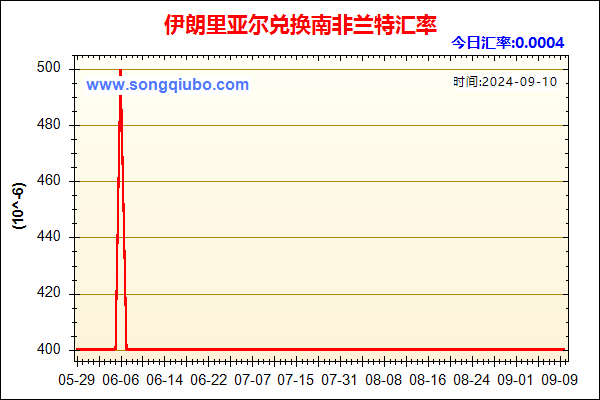 伊朗里亚尔兑人民币汇率走势图