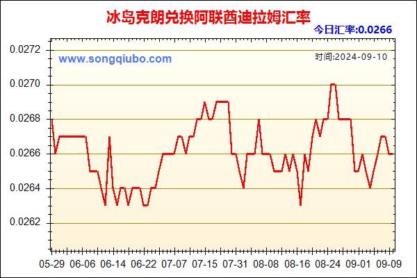 冰岛克朗兑人民币汇率走势图