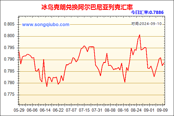 冰岛克朗兑人民币汇率走势图