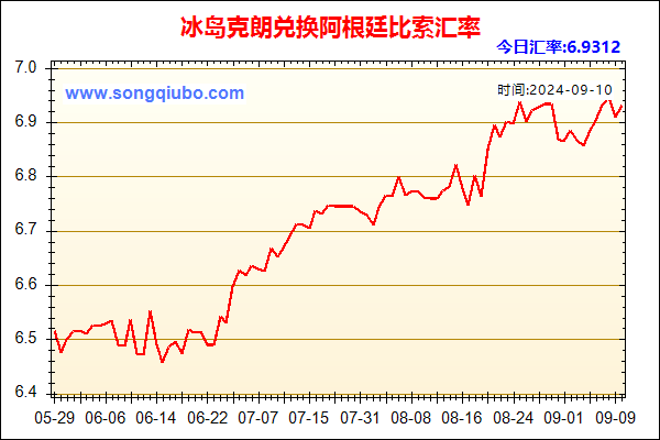 冰岛克朗兑人民币汇率走势图