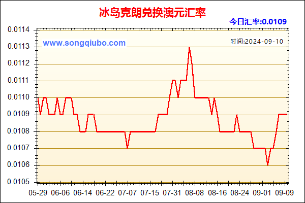 冰岛克朗兑人民币汇率走势图