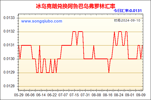 冰岛克朗兑人民币汇率走势图