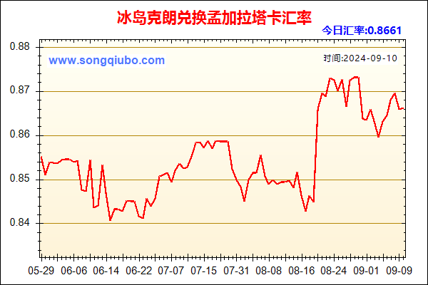 冰岛克朗兑人民币汇率走势图