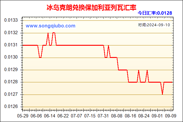 冰岛克朗兑人民币汇率走势图