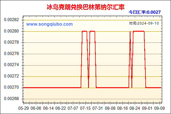 冰岛克朗兑人民币汇率走势图