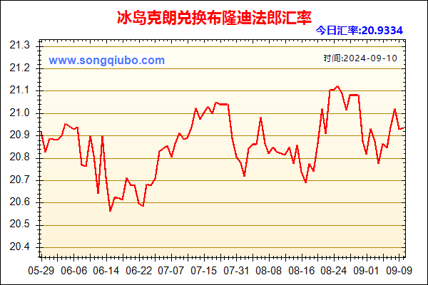 冰岛克朗兑人民币汇率走势图