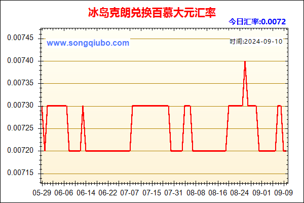 冰岛克朗兑人民币汇率走势图