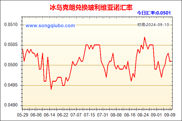 冰岛克朗兑人民币汇率走势图