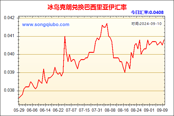 冰岛克朗兑人民币汇率走势图