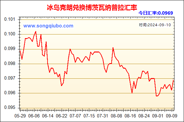 冰岛克朗兑人民币汇率走势图