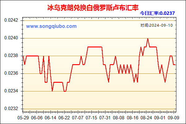 冰岛克朗兑人民币汇率走势图