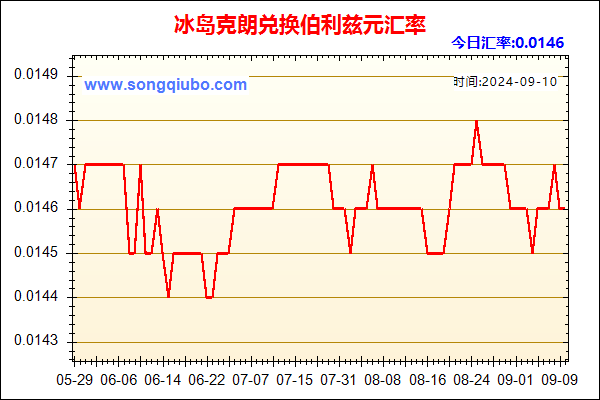 冰岛克朗兑人民币汇率走势图