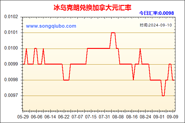 冰岛克朗兑人民币汇率走势图