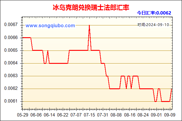 冰岛克朗兑人民币汇率走势图