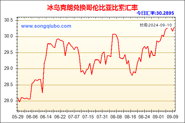 冰岛克朗兑人民币汇率走势图