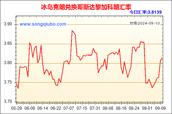 冰岛克朗兑人民币汇率走势图