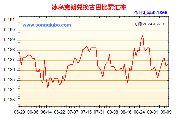 冰岛克朗兑人民币汇率走势图