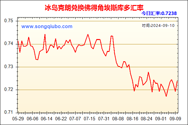 冰岛克朗兑人民币汇率走势图