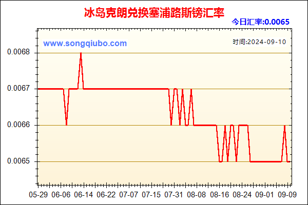 冰岛克朗兑人民币汇率走势图