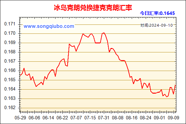 冰岛克朗兑人民币汇率走势图