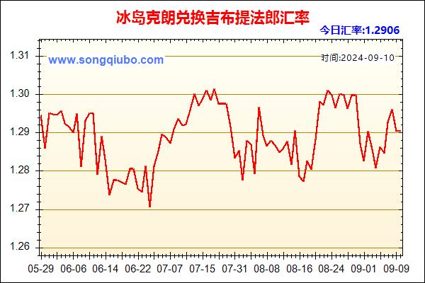 冰岛克朗兑人民币汇率走势图