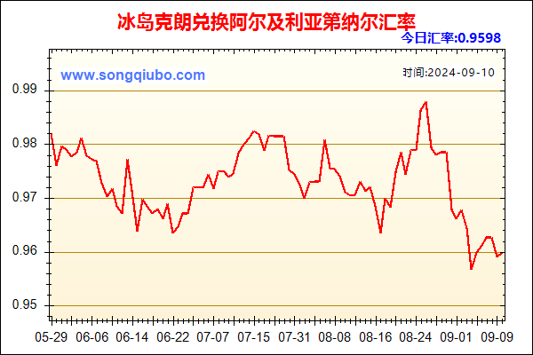 冰岛克朗兑人民币汇率走势图