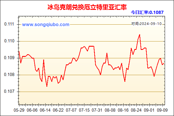 冰岛克朗兑人民币汇率走势图