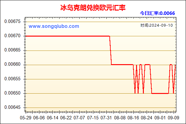 冰岛克朗兑人民币汇率走势图