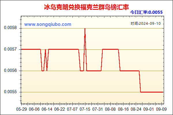 冰岛克朗兑人民币汇率走势图