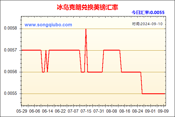 冰岛克朗兑人民币汇率走势图