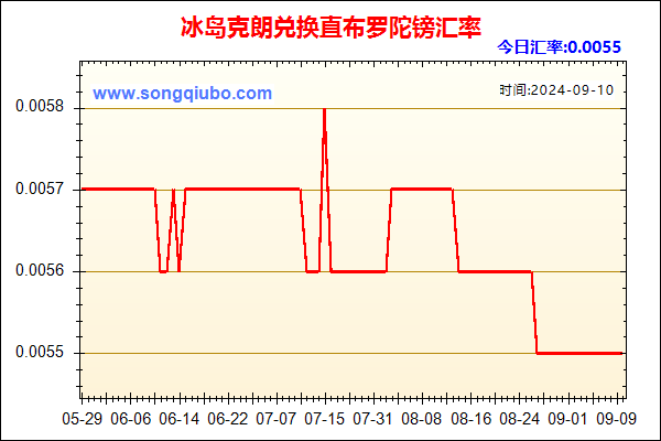 冰岛克朗兑人民币汇率走势图