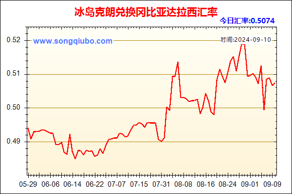 冰岛克朗兑人民币汇率走势图