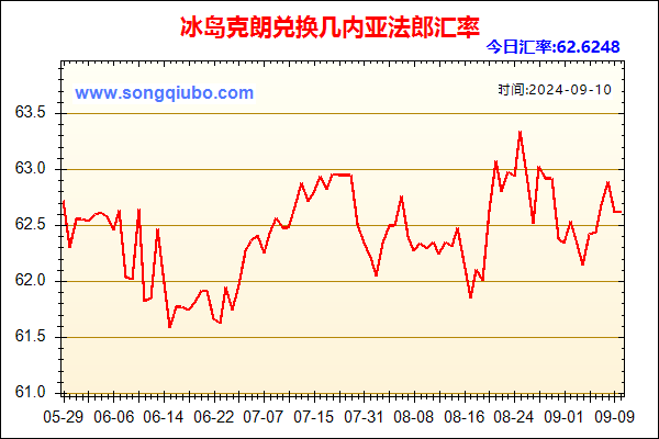 冰岛克朗兑人民币汇率走势图